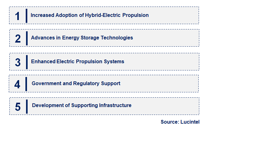 Emerging Trends in the More Electric Aircraft Market